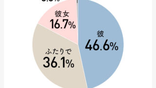 婚約指輪＆結婚指輪選び奮闘記その５　～関東まで指輪見に行く～